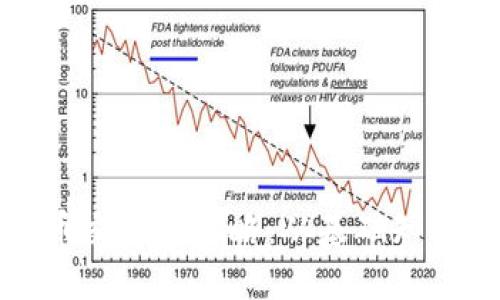 区块链产品币交易全攻略：从基础知识到实战经验