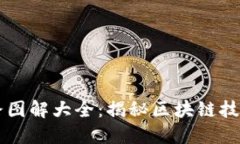 区块链最新套路图解大全：揭秘区块链技术的趋