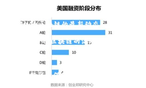   探索NGK区块链最新模式：未来数字经济的新机遇与挑战 / 
 guanjianci NGK区块链, 数字经济, 区块链技术, 加密货币 /guanjianci 

随着科技的迅速进步，区块链技术成为了数字经济中不可或缺的一部分。特别是NGK（Next Generation Knowledge）区块链，它不仅引入了先进的技术特性，还为不同领域的应用提供了新的解决方案。NGK区块链的最新模式正逐渐改变金融、物流、医疗等多个行业的运作方式，促使商业模式和社会结构发生深刻变革。

在本篇文章中，我们将详细探讨NGK区块链的最新模式，包括其核心特性、实现原理、实际应用以及它所带来的机遇与挑战。同时，我们将解答6个与此主题相关的重要问题，以帮助读者全面了解这一新兴技术。

1. 什么是NGK区块链？
NGK区块链是一种新一代的区块链技术，其主要目标是提高信息的安全性、透明度和可追溯性。与传统区块链相比，NGK区块链在数据处理能力、智能合约的灵活性以及用户交互体验上都有显著改善。它利用分布式账本技术，确保所有参与者都可以在去中心化的环境中安全地传输和存储数据。

此外，NGK区块链还引入了更多的共识机制和治理结构，这使得协议层的决策更加民主化。例如，基于持有代币的用户可以参与网络治理，进行投票和提案，从而提高了参与者的积极性。

2. NGK区块链的核心特性
NGK区块链的核心特性包括高吞吐量、低延迟、安全性和灵活性。相比于其他区块链项目，NGK在交易处理速度和网络稳定性上有显著提升。这使得它能够支持大量的用户和交易，并且保持较低的手续费。

安全性是区块链技术本身的固有属性，但NGK在此基础上还加入了多重身份验证、数据加密等特性，确保用户的信息安全。此外，NGK支持多种智能合约，可以根据具体业务需求进行一系列定制化的开发，提供更好的商业解决方案。

3. NGK区块链的实际应用案例
NGK区块链在多个领域都有广泛的应用。以金融领域为例，许多银行和金融机构已经开始探索使用NGK区块链进行跨境支付和清算。这样的应用不仅提高了交易的速度，还降低了成本。

在物流行业，利用NGK区块链的可追溯性特征，企业可以实现对商品从生产到销售各个环节的全方位监控。这不仅提高了供应链的透明度，还能有效防止假冒伪劣商品的流通。

在医疗行业，NGK区块链可以解决患者隐私与数据共享之间的矛盾，使得医疗机构能够安全地共享患者记录，而患者依旧能够对其数据进行控制。这一模式显著提高了医疗服务的效率和质量。

4. NGK区块链在数字经济中的重要性
数字经济的发展离不开新技术的支持，NGK区块链作为这一技术潮流的重要组成部分，有望为数字经济带来创新和变革。通过提供安全、高效的交易和信息共享环境，NGK区块链将成为各行各业数字化转型的重要驱动。

此外，随着加密货币的普及，NGK区块链的潜力不仅限于技术本身，其背后的经济模式—如去中心化金融（DeFi）、非同质化代币（NFT）等，也将重新定义价值流通方式。

5. NGK区块链所面临的挑战
尽管NGK区块链具有诸多优势，但在其发展过程中仍会面临不少挑战。首先，技术的复杂性使得许多企业在实施过程中存在较大的门槛，尤其是对于传统行业的公司而言，接受和适应这一新技术并非易事。

其次，法规和政策的滞后也是一个不容忽视的问题。很多国家和地区对于区块链技术依旧缺乏明确的监管框架，这使得不少项目在市场推广和应用时受到限制，尤其是在涉及金融交易的场景下。

最后，安全问题依然是区块链技术需要面对的重要挑战。虽然区块链本身具备较高的安全性，但其应用层的安全漏洞、智能合约的编写错误，甚至是人为操作不当，都可能导致严重的后果。

6. 如何参与NGK区块链生态？
对于想要参与NGK区块链生态的个人或企业，首先需要了解项目的发展方向和技术特性。可以通过参与各种行业会议和技术交流活动，深入了解NGK区块链的最新动态。

其次，可以通过发行代币、提供节点服务或开发基于NGK区块链的应用程序等方式，积极参与生态建设。此外，用户还可通过社区参与、投票和提案，为NGK区块链的治理和发展贡献智慧和力量。

通过上述方式，个人和企业都能够在NGK区块链的生态中找到自己的位置，共同推动这一新兴技术的发展。

综上所述，NGK区块链作为区块链技术的最新发展方向，通过其独特的优势与潜在应用，正在为数字经济的未来开辟新的可能性。同时，它所面临的挑战也促使行业参与者积极探索和应对解决方案，推动科技与商业深度融合。